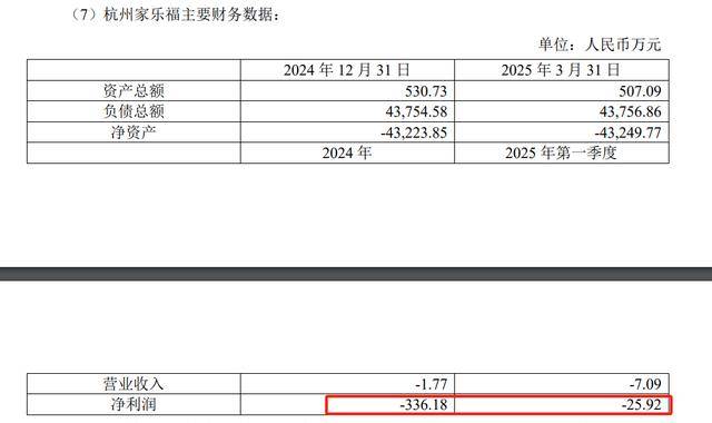 4元人民币，出售4家家乐福子公司？