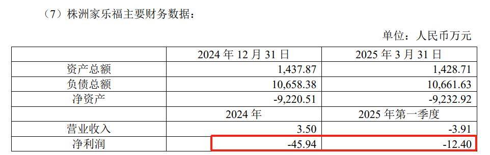 4元人民币，出售4家家乐福子公司？