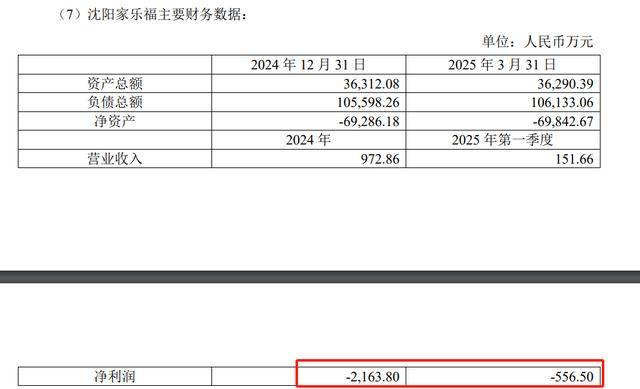 4元人民币，出售4家家乐福子公司？