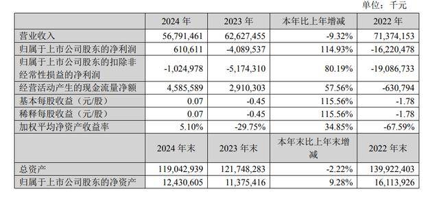 4元人民币，出售4家家乐福子公司？