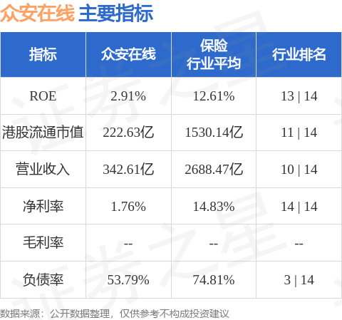 瑞银：众安在线(06060.HK)近期抽升因港通过稳定币草案 维持目标价13.1港元