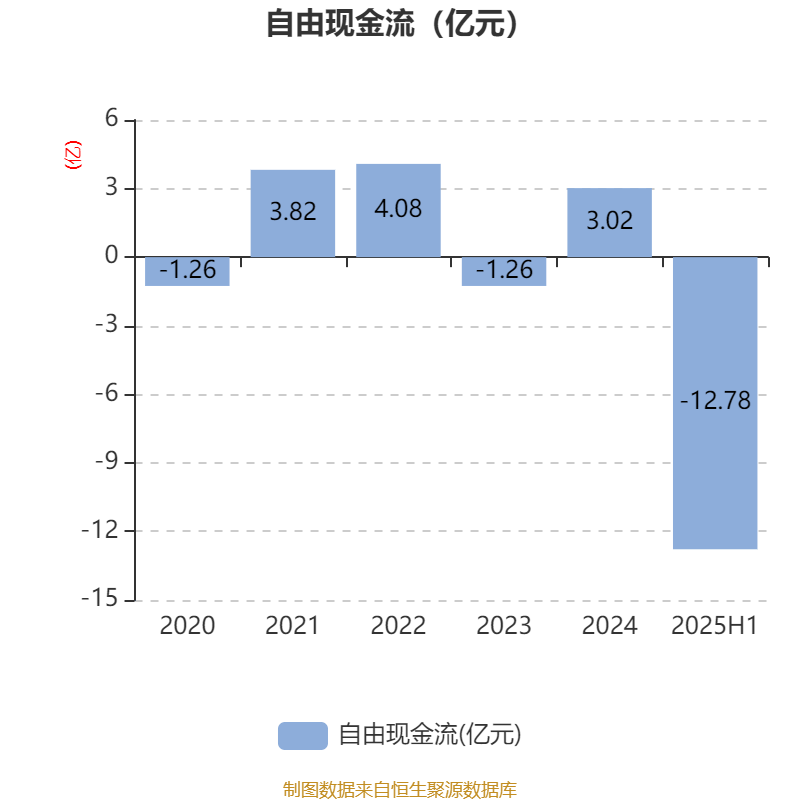 歌华有线：2025年上半年净利润同比减亏3507.99万元