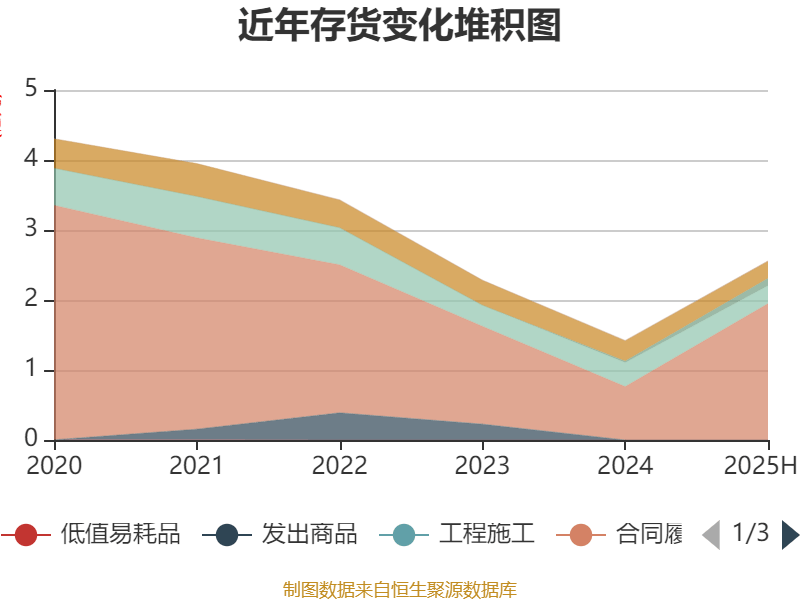 歌华有线：2025年上半年净利润同比减亏3507.99万元