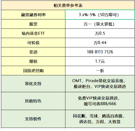 如何开通量化交易软件？手把手教学！