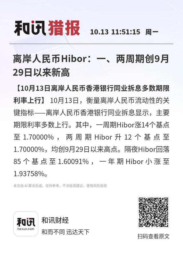 离岸人民币Hibor：一、两周期创9月29日以来新高