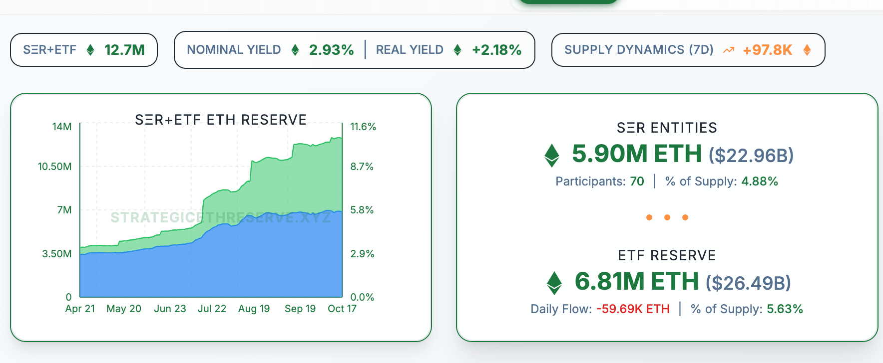 【链得得独家】火币创始人李林领投2亿美元成立10亿规模ETH资管公司