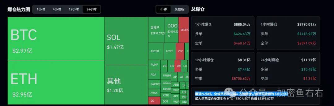 BTC、ETH崩了！币圈牛市还在不在？熊市来了吗？