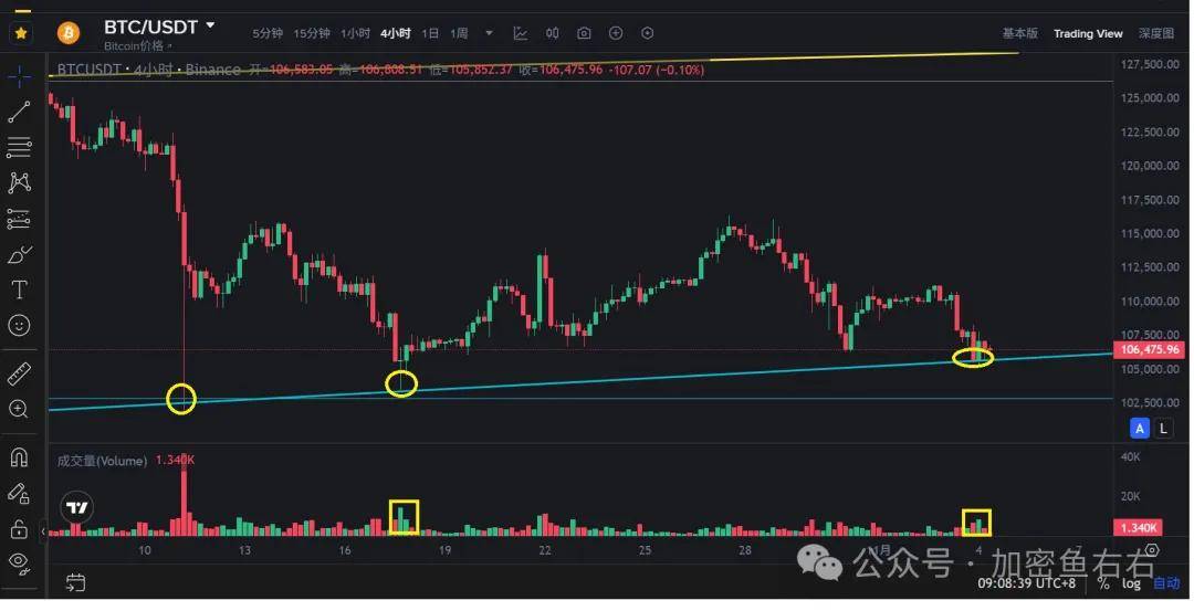 BTC、ETH崩了！币圈牛市还在不在？熊市来了吗？