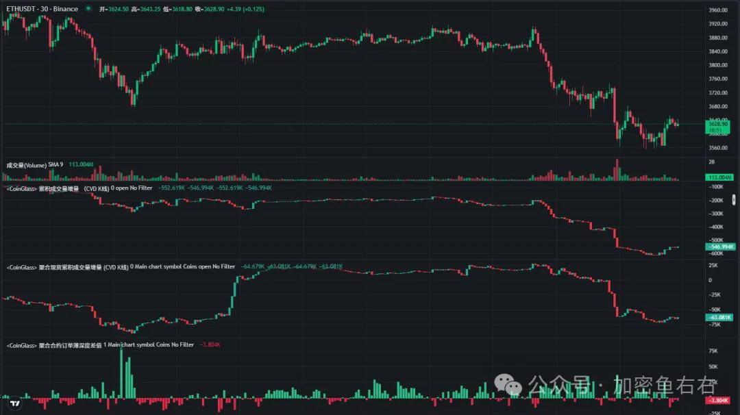 BTC、ETH崩了！币圈牛市还在不在？熊市来了吗？