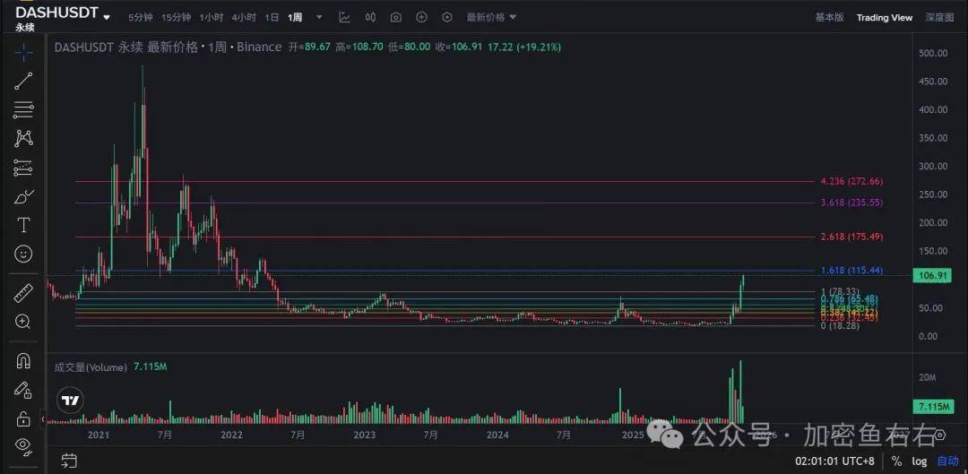 BTC、ETH崩了！币圈牛市还在不在？熊市来了吗？