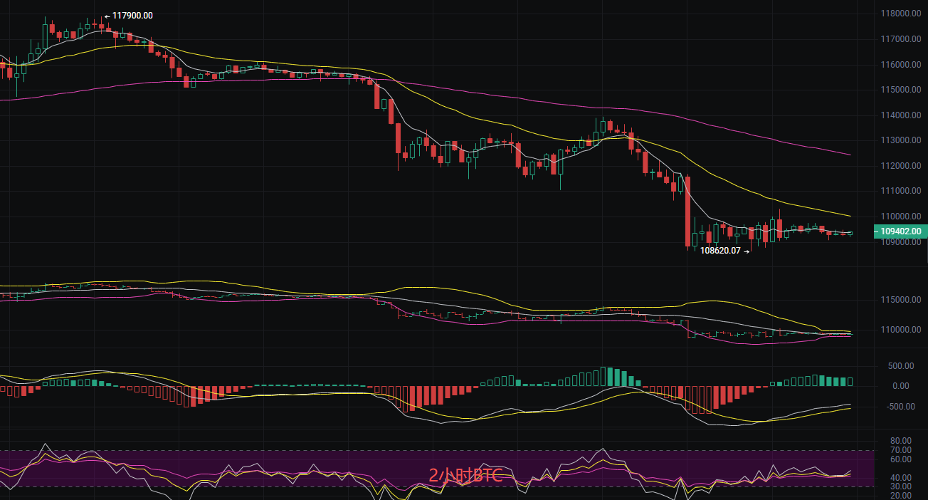 币圈丽盈：2025.9.28比特币（BTC）以太坊（ETH）最新行情分析及操作建议参考