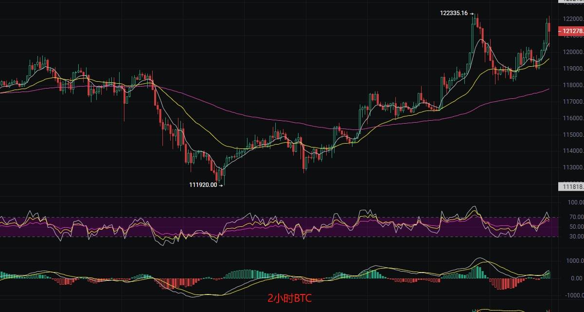 币圈丽盈：2025.8.14比特币（BTC）以太坊（ETH）最新行情分析及操作建议参考