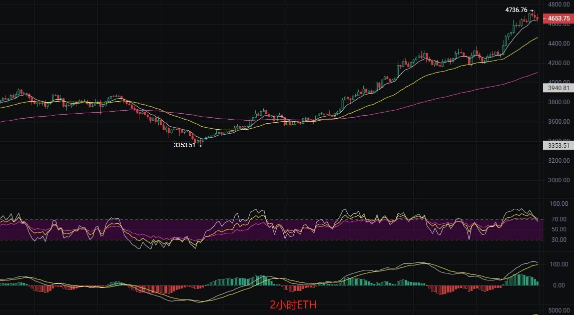 币圈丽盈：2025.8.14比特币（BTC）以太坊（ETH）最新行情分析及操作建议参考