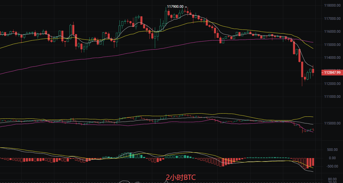 币圈丽盈：2025.9.23比特币（BTC）以太坊（ETH）最新行情分析及操作建议参考
