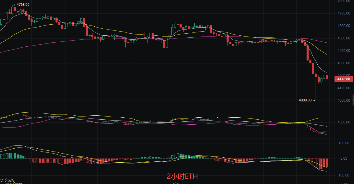 币圈丽盈：2025.9.23比特币（BTC）以太坊（ETH）最新行情分析及操作建议参考
