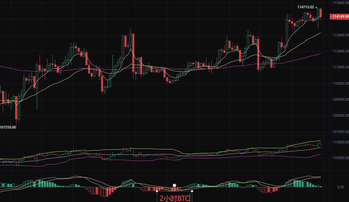币圈丽盈：2025.9.12比特币（BTC）以太坊（ETH）最新行情分析及操作建议参考