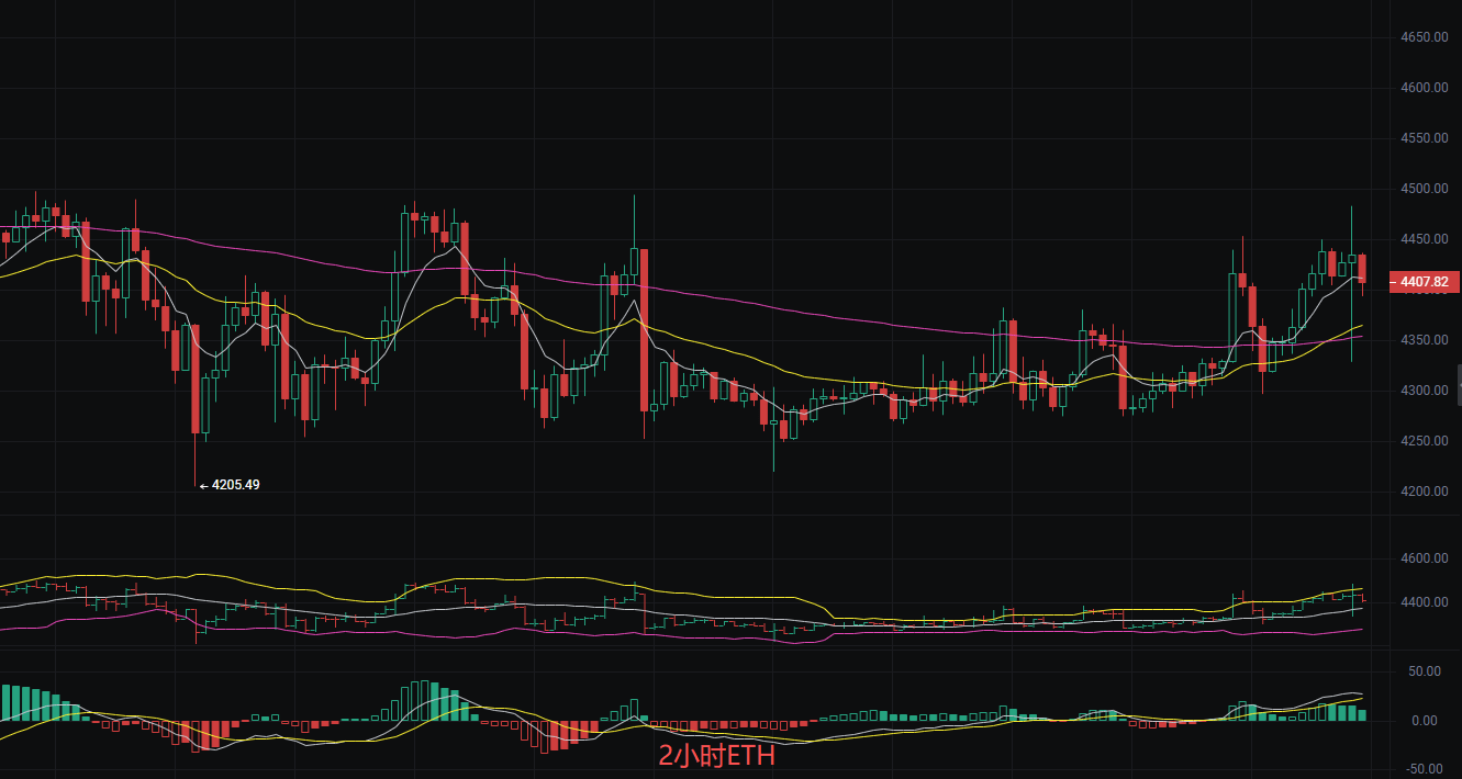 币圈丽盈：2025.9.12比特币（BTC）以太坊（ETH）最新行情分析及操作建议参考
