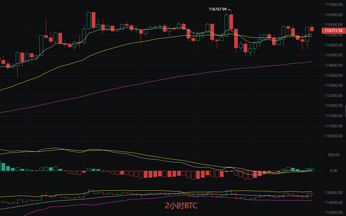 币圈丽盈：2025.9.17比特币（BTC）以太坊（ETH）最新行情分析及操作建议参考