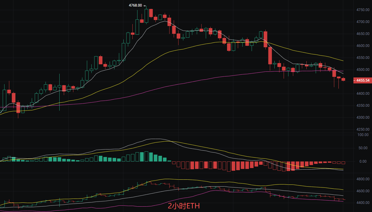 币圈丽盈：2025.9.17比特币（BTC）以太坊（ETH）最新行情分析及操作建议参考