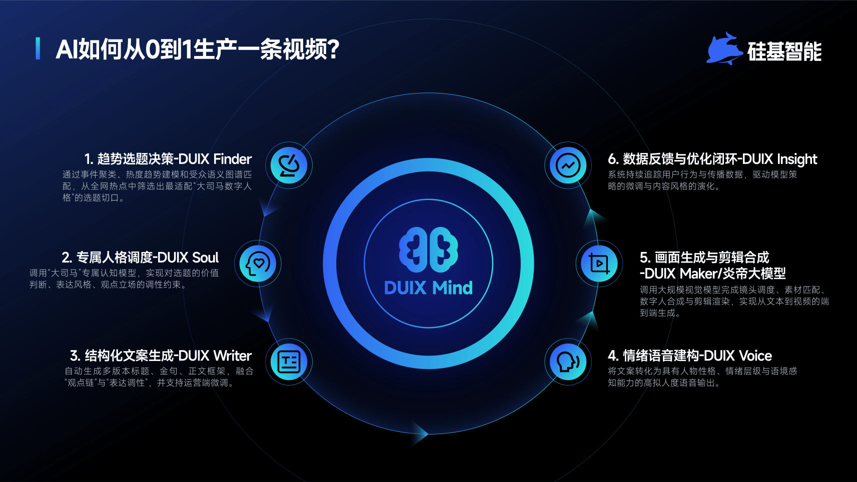 用AIGC点亮中国硬核之光：硅基大司马如何以“良币”重塑科技传播格局