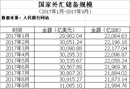 1月外汇储备(外汇最新储备情况)
