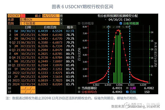 外汇评级(哪一年开始执行外汇评级)