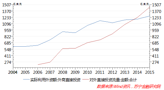 我国外汇现状(我国外汇市场现状)