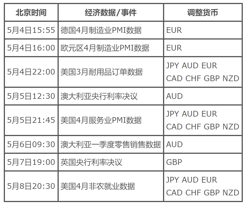 外汇主流货币对(外汇主流货币对有哪些)