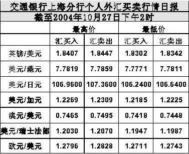 外汇中间牌价(外汇中间牌价汇率是多少)