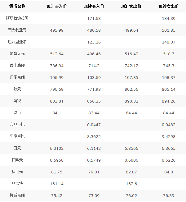 银行外汇政策(银行外汇政策审核)