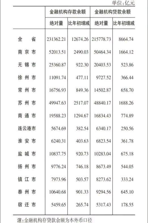南通外汇(交通银行外汇行情)