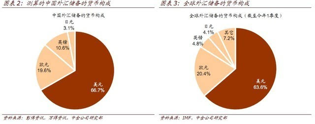 银行外汇投资(银行外汇投资头寸)