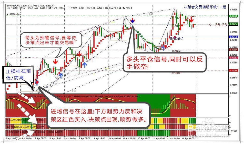 简易外汇(外汇交易快速入门)