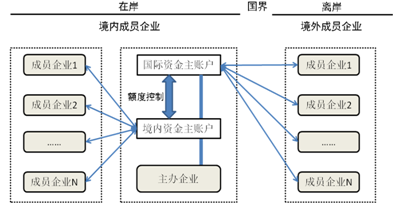 外汇类别(外汇类型及概况介绍)