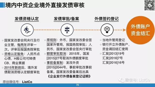 新外汇管制(外汇新规2020国内最严外汇管制)