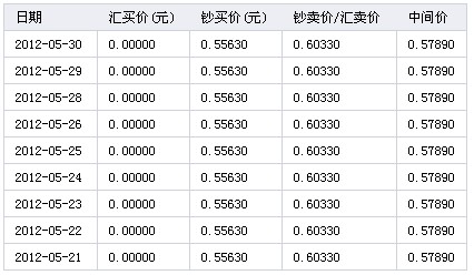 外汇汇率查询网站(外汇查询外汇牌价外汇查询)