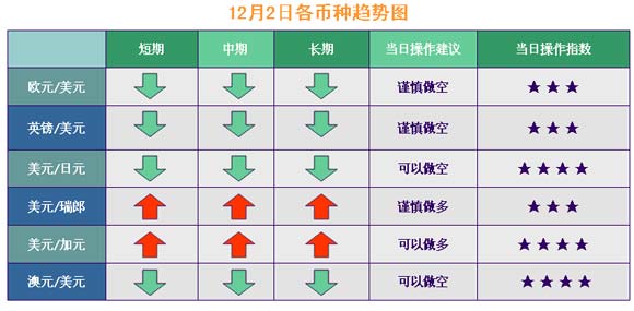 外汇如何分析(外汇如何分析价格)