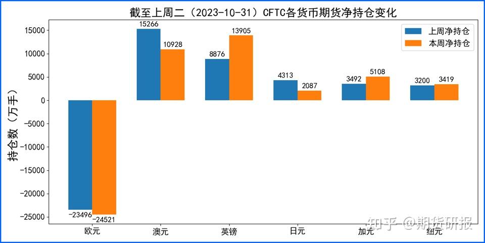 外汇如何分析(外汇如何分析价格)