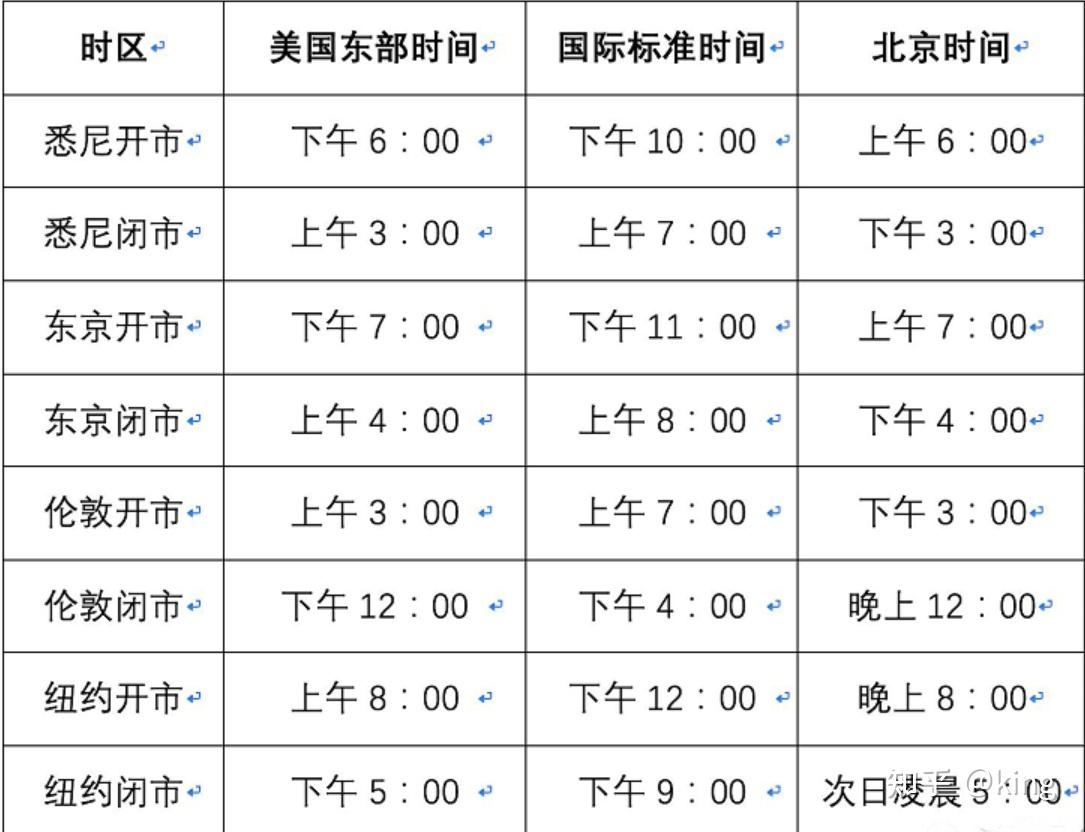 外汇点差怎么计算(外汇的点差是不是就是手续费)