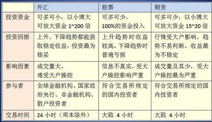 外汇包含什么(外汇包含什么内容)