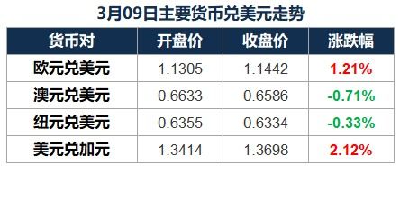 外汇交叉货币对(交叉货币对的计算方式)
