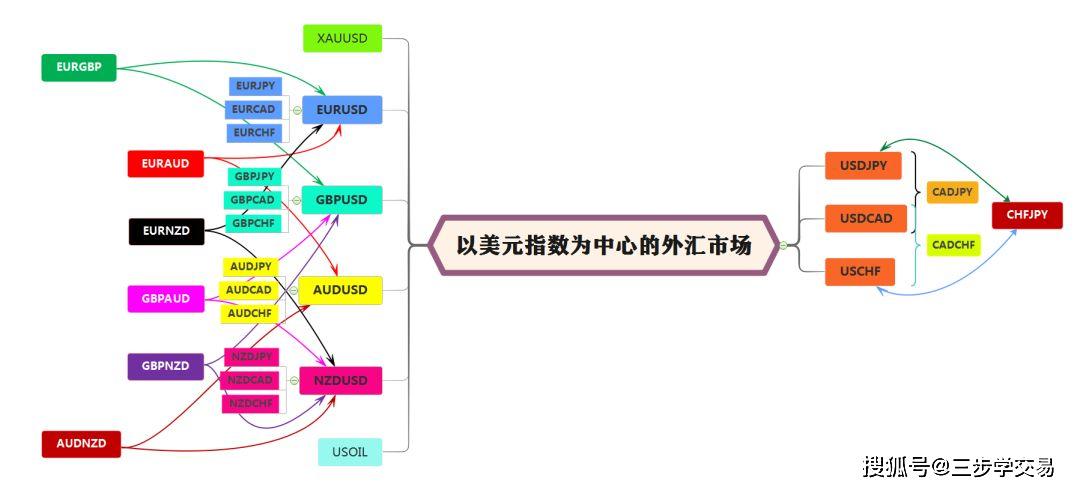 外汇交叉货币对(交叉货币对的计算方式)
