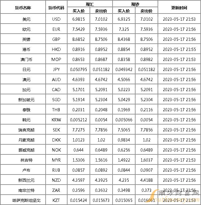 各大银行外汇牌价对比(今日各大银行外汇牌价对比)