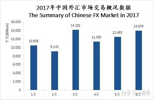 国内正规外汇(国内正规外汇交易平台查询)