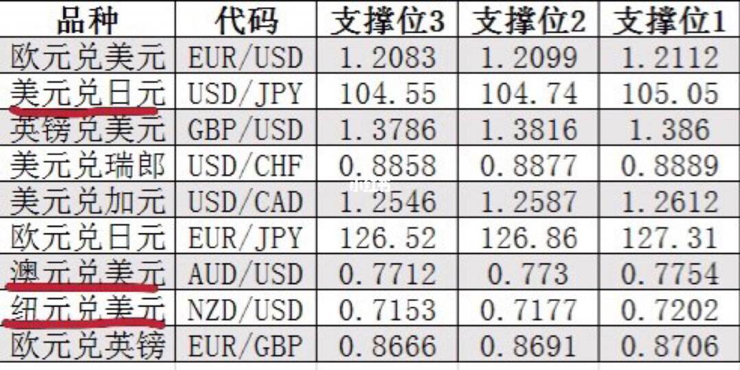 外汇枢轴点(外汇中枢和背驰)
