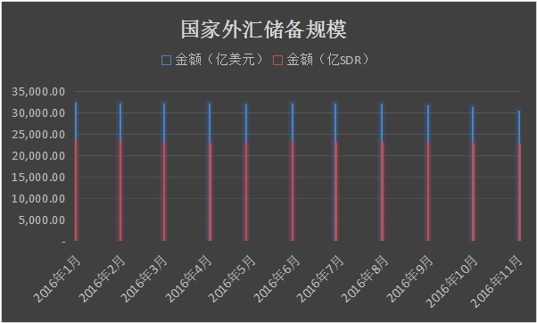 外汇储备什么意思(外汇储备是什么意思有什么用)