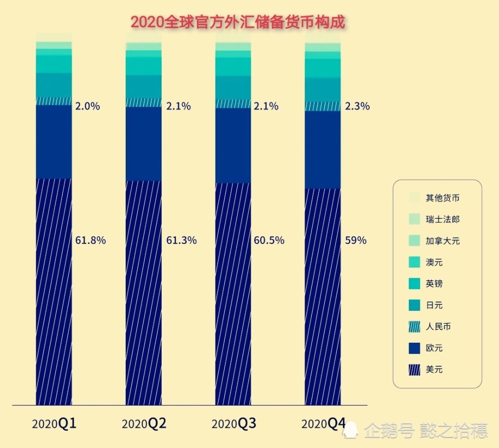 外汇储备什么意思(外汇储备是什么意思有什么用)