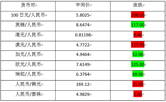 外汇换算器(外汇换算器下载)