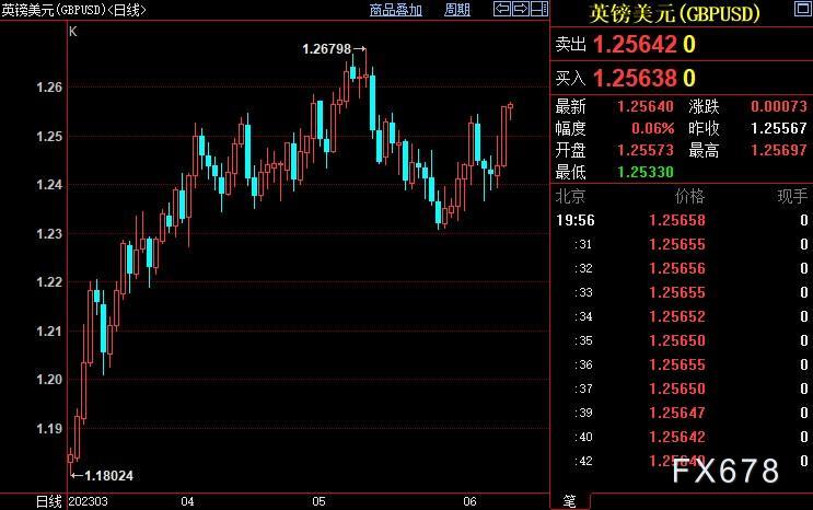 外汇澳日(澳元外汇行情)
