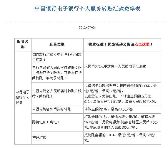 往国外汇款手续费(往国外汇款手续费多少直接汇外币还有钞转汇差吗)